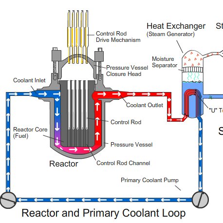 Схема атомного реактора