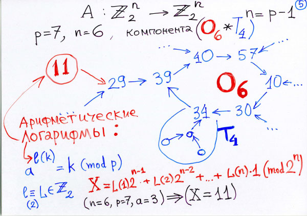 В. И. Арнольд Сложность конечных последовательностей нулей и единиц и геометрия конечных функциональных пространств. Публичная лекция.